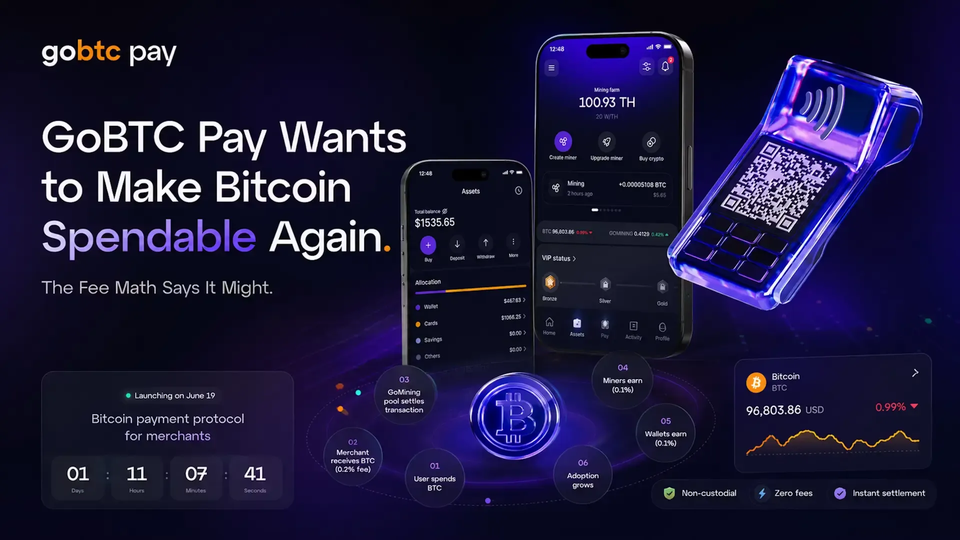 GoBTC Pay Wants to Make Bitcoin Spendable Again. The Fee Math Says It Might.